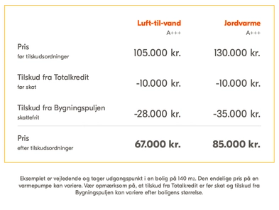 priseksempel